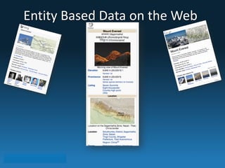 Entity 
Based 
Data 
on 
the 
Web 
 