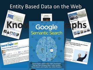 Entity 
Based 
Data 
on 
the 
Web 
Knowledge 
Graphs 
 