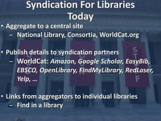 Syndication 
For 
Libraries 
• Aggregate 
to 
a 
central 
site 
- National 
Library, 
Consortia, 
WorldCat.org 
• Publish 
details 
to 
syndication 
partners 
- WorldCat: 
Amazon, 
Google 
Scholar, 
EasyBib, 
EBSCO, 
OpenLibrary, 
FindMyLibrary, 
RedLaser, 
Yelp, 
… 
• Links 
from 
aggregators 
to 
individual 
libraries 
- Find 
in 
a 
library 
Today 
 