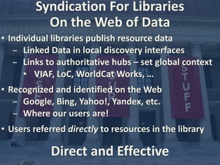 Syndication 
For 
Libraries 
• Individual 
On 
the 
Web 
of 
Data 
libraries 
publish 
resource 
data 
- Linked 
Data 
in 
local 
discovery 
interfaces 
- Links 
to 
authoritative 
hubs 
– 
set 
global 
context 
• VIAF, 
LoC, 
WorldCat 
Works, 
… 
• Recognized 
and 
identified 
on 
the 
Web 
- Google, 
Bing, 
Yahoo!, 
Yandex, 
etc. 
- Where 
our 
users 
are! 
• Users 
referred 
directly 
to 
resources 
in 
the 
library 
Direct 
and 
Effective 
 
