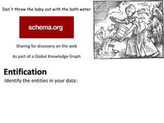 Don't throw the baby out with the bath water 
Sharing 
for 
discovery 
on 
the 
web 
As 
part 
of 
a 
Global 
Knowledge 
Graph 
Entification 
Identify 
the 
entities 
in 
your 
data: 
 