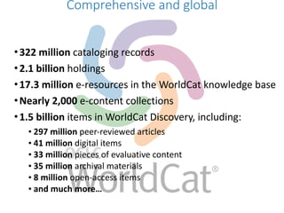 • 322 
Comprehensive and global 
million 
cataloging 
records 
• 2.1 
billion 
holdings 
• 17.3 
million 
e-­‐resources 
in 
the 
WorldCat 
knowledge 
base 
•Nearly 
2,000 
e-­‐content 
collections 
• 1.5 
billion 
items 
in 
WorldCat 
Discovery, 
including: 
• 297 
million 
peer-­‐reviewed 
articles 
• 41 
million 
digital 
items 
• 33 
million 
pieces 
of 
evaluative 
content 
• 35 
million 
archival 
materials 
• 8 
million 
open-­‐access 
items 
• and 
much 
more… 
 