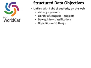 Structured 
Data 
Objectives 
• Linking 
with 
hubs 
of 
authority 
on 
the 
web 
• viaf.org 
– 
persons 
• Library 
of 
congress 
– 
subjects 
• Dewey.info 
– 
classifications 
• Dbpedia 
– 
most 
things 
 