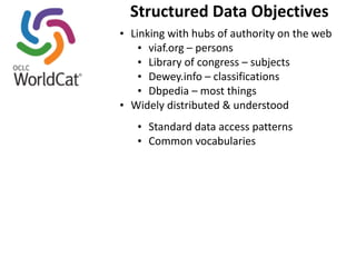 Structured 
Data 
Objectives 
• Linking 
with 
hubs 
of 
authority 
on 
the 
web 
• viaf.org 
– 
persons 
• Library 
of 
congress 
– 
subjects 
• Dewey.info 
– 
classifications 
• Dbpedia 
– 
most 
things 
• Widely 
distributed 
& 
understood 
• Standard 
data 
access 
patterns 
• Common 
vocabularies 
 