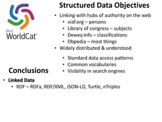 Structured 
Data 
Objectives 
• Linking 
with 
hubs 
of 
authority 
on 
the 
web 
• viaf.org 
– 
persons 
• Library 
of 
congress 
– 
subjects 
• Dewey.info 
– 
classifications 
• Dbpedia 
– 
most 
things 
• Widely 
distributed 
& 
understood 
• Standard 
data 
access 
patterns 
• Common 
vocabularies 
• Visibility 
Conclusions 
in 
search 
engines 
• Linked 
Data 
• RDF 
– 
RDFa, 
RDF/XML, 
JSON-­‐LD, 
Turtle, 
nTriples 
 