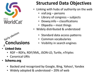 Structured 
Data 
Objectives 
• Linking 
with 
hubs 
of 
authority 
on 
the 
web 
• viaf.org 
– 
persons 
• Library 
of 
congress 
– 
subjects 
• Dewey.info 
– 
classifications 
• Dbpedia 
– 
most 
things 
• Widely 
distributed 
& 
understood 
• Standard 
data 
access 
patterns 
• Common 
vocabularies 
• Visibility 
obvious 
Conclusions 
in 
search 
engines 
• Linked 
Data 
• RDF 
– 
RDFa, 
RDF/XML, 
JSON-­‐LD, 
Turtle, 
nTriples 
• Canonical 
URIs 
• Schema.org 
• Backed 
and 
recognized 
by 
Google, 
Bing, 
Yahoo!, 
Yandex 
• Widely 
adopted 
& 
understood 
– 
20% 
of 
web 
fairly 
y 
 