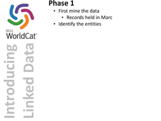 Introducing 
Linked 
Data 
Phase 
1 
• First 
mine 
the 
data 
• Records 
held 
in 
Marc 
• Identify 
the 
entities 
 