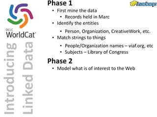 Introducing 
Linked 
Data 
Phase 
1 
• First 
mine 
the 
data 
• Records 
held 
in 
Marc 
• Identify 
the 
entities 
• Person, 
Organization, 
CreativeWork, 
etc. 
• Match 
strings 
to 
things 
• People/Organization 
names 
– 
viaf.org, 
etc 
• Subjects 
– 
Library 
of 
Congress 
Phase 
2 
• Model 
what 
is 
of 
interest 
to 
the 
Web 
 
