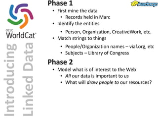 Introducing 
Linked 
Data 
Phase 
1 
• First 
mine 
the 
data 
• Records 
held 
in 
Marc 
• Identify 
the 
entities 
• Person, 
Organization, 
CreativeWork, 
etc. 
• Match 
strings 
to 
things 
• People/Organization 
names 
– 
viaf.org, 
etc 
• Subjects 
– 
Library 
of 
Congress 
Phase 
2 
• Model 
what 
is 
of 
interest 
to 
the 
Web 
• All 
our 
data 
is 
important 
to 
us 
• What 
will 
draw 
people 
to 
our 
resources? 
 