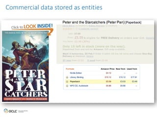 Commercial data stored as entities 
person place 
object concept 
organization work 
 