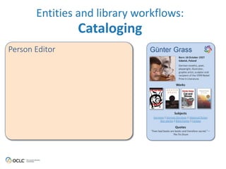 Entities 
and 
library 
workflows: 
Cataloging 
The Tin Drum 
Summary: 
Acclaimed 
as 
the 
greatest 
German 
novel 
since 
the 
end 
of 
World 
War 
II. 
The 
Tin 
Drum 
is 
the 
story 
of 
thirty 
year 
old 
Oskar 
Matzerath 
who 
has 
lived 
through 
the 
long 
Nazi 
nightmare 
and 
who 
is 
being 
held 
in 
a 
mental 
institution. 
Subjects 
Germany 
-­‐ 
History 
| 
German 
literature 
| 
Political 
fiction 
Borrowing 
Options 
Ebooks 
| 
Printed 
Books 
| 
Audio 
Books 
Other 
Languages 
! 
Person Editor 
 