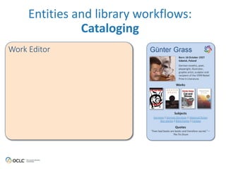 Entities 
and 
library 
workflows: 
Cataloging 
The Tin Drum 
Summary: 
Acclaimed 
as 
the 
greatest 
German 
novel 
since 
the 
end 
of 
World 
War 
II. 
The 
Tin 
Drum 
is 
the 
story 
of 
thirty 
year 
old 
Oskar 
Matzerath 
who 
has 
lived 
through 
the 
long 
Nazi 
nightmare 
and 
who 
is 
being 
held 
in 
a 
mental 
institution. 
Subjects 
Germany 
-­‐ 
History 
| 
German 
literature 
| 
Political 
fiction 
Borrowing 
Options 
Ebooks 
| 
Printed 
Books 
| 
Audio 
Books 
Other 
Languages 
! 
Work Editor 
 