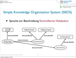 Simple Knowledge Organization System (SKOS)

           •       Sprache zur Beschreibung Kontrollierter Vokabulare

      ...