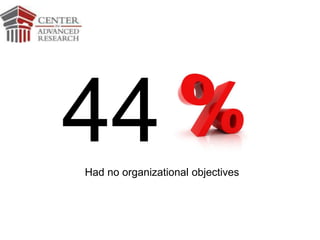44Had no organizational objectives
 
