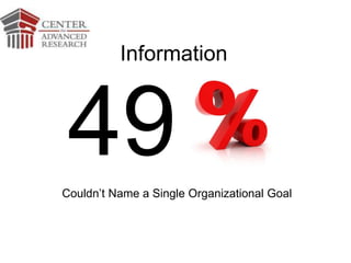 49Couldn’t Name a Single Organizational Goal
Information
 