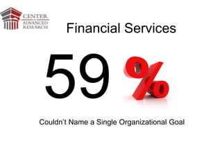 59Couldn’t Name a Single Organizational Goal
Financial Services
 