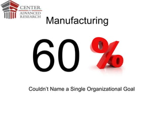 60Couldn’t Name a Single Organizational Goal
Manufacturing
 