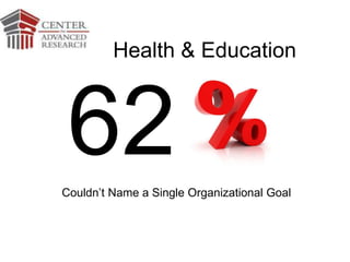 62Couldn’t Name a Single Organizational Goal
Health & Education
 