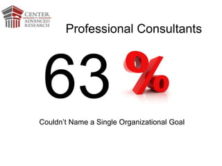 63Couldn’t Name a Single Organizational Goal
Professional Consultants
 