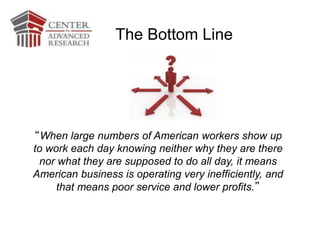 “When large numbers of American workers show up
to work each day knowing neither why they are there
nor what they are supposed to do all day, it means
American business is operating very inefficiently, and
that means poor service and lower profits.”
The Bottom Line
 