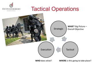Tactical Operations
Strategic
TacticalExecution
WHAT? Big Picture –
Overall Objective
WHERE is this going to take place?WHO does what?
 