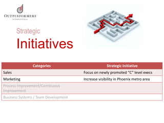 Strategic
Initiatives
Categories Strategic Initiative
Sales Focus on newly promoted “C” level execs
Marketing Increase visibility in Phoenix metro area
Process Improvement/Continuous
Improvement
Business Systems / Team Development
 