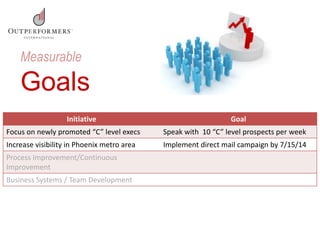 Measurable
Goals
Initiative Goal
Focus on newly promoted “C” level execs Speak with 10 “C” level prospects per week
Increase visibility in Phoenix metro area Implement direct mail campaign by 7/15/14
Process Improvement/Continuous
Improvement
Business Systems / Team Development
 