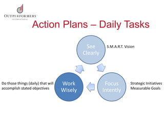 Action Plans – Daily Tasks
See
Clearly
Focus
Intently
Work
Wisely
S.M.A.R.T. Vision
Strategic Initiatives
Measurable Goals
Do those things (daily) that will
accomplish stated objectives
 