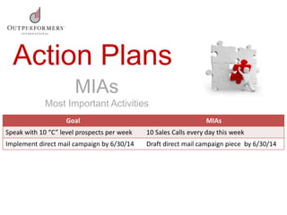 Action Plans
MIAs
Most Important Activities
Goal MIAs
Speak with 10 “C” level prospects per week 10 Sales Calls every day this week
Implement direct mail campaign by 6/30/14 Draft direct mail campaign piece by 6/30/14
 