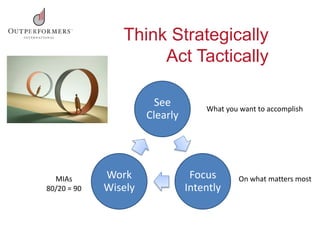 Think Strategically
Act Tactically
See
Clearly
Focus
Intently
Work
Wisely
What you want to accomplish
On what matters mostMIAs
80/20 = 90
 