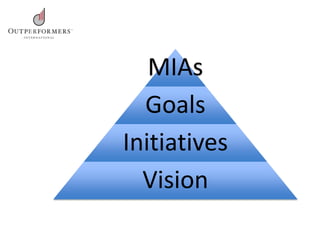 MIAs
Goals
Initiatives
Vision
 