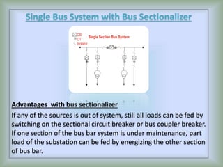 Troubleshooting of Electrical Switchyard & Substation Equipments | PPTX