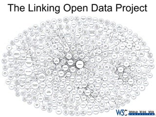 The Linking Open Data Project

 