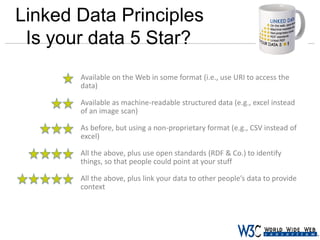 Linked Data Principles
Is your data 5 Star?
Available on the Web in some format (i.e., use URI to access the
data)
Available as machine-readable structured data (e.g., excel instead
of an image scan)
As before, but using a non-proprietary format (e.g., CSV instead of
excel)
All the above, plus use open standards (RDF & Co.) to identify
things, so that people could point at your stuff
All the above, plus link your data to other people’s data to provide
context

 