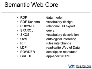 Semantic Web Core
•
•
•
•
•
•
•
•
•
•

RDF
RDF Schema
RDB2RDF
SPARQL
SKOS
OWL
RIF
LDP
POWDER
GRDDL

data model
vocabulary design
relational DB export
query
vocabulary description
ontological inference
rules interchange
read-write Web of Data
description resources
app-specific XML

 