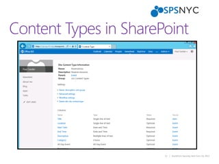 13 | SharePoint Saturday New York City 2013
Content Types in SharePoint
 