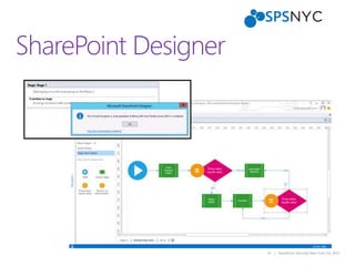 21 | SharePoint Saturday New York City 2013
SharePoint Designer
 