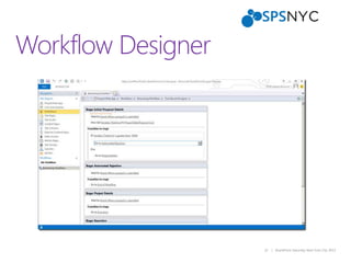 22 | SharePoint Saturday New York City 2013
Workflow Designer
 