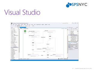 23 | SharePoint Saturday New York City 2013
Visual Studio
 