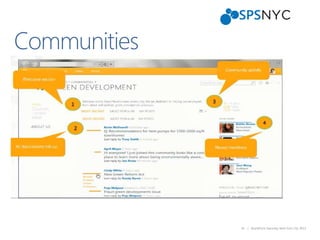 34 | SharePoint Saturday New York City 2013
Communities
 