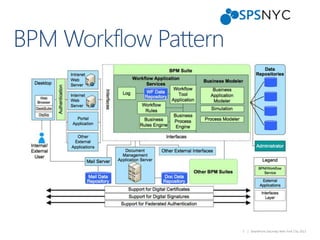 5 | SharePoint Saturday New York City 2013
 