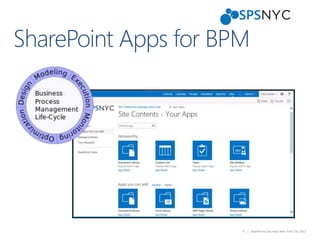 9 | SharePoint Saturday New York City 2013
 