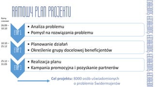• Analiza problemu
• Pomysł na rozwiązania problemu
• Planowanie działań
• Określenie grupy docelowej beneficjentów
• Realizacja planu
• Kampania promocyjna i pozyskanie partnerów
Cel projektu: 8000 osób uświadomionych
o problemie Świdermajerów
26.09 –
10.10
10.10 –
25.12
25.12 –
31.03
Ramy
czasowe
 