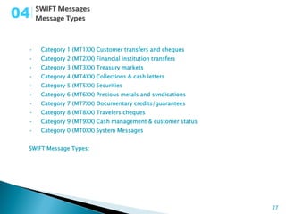 04

 •   Category 1 (MT1XX) Customer transfers and cheques
 •   Category 2 (MT2XX) Financial institution transfers
 •   Category 3 (MT3XX) Treasury markets
 •   Category 4 (MT4XX) Collections & cash letters
 •   Category 5 (MT5XX) Securities
 •   Category 6 (MT6XX) Precious metals and syndications
 •   Category 7 (MT7XX) Documentary credits/guarantees
 •   Category 8 (MT8XX) Travelers cheques
 •   Category 9 (MT9XX) Cash management & customer status
 •   Category 0 (MT0XX) System Messages


 SWIFT Message Types:




                                                            27
 
