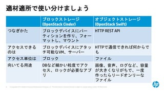 © Copyright 2013 Hewlett-Packard Development Company, L.P. The information contained herein is subject to change without notice. HP Restricted.9
適材適所で使い分けましょう
ブロックストレージ
(OpenStack Cinder)
オブジェクトストレージ
(OpenStack Swift)
つなぎかた ブロックデバイスにパー
ティションを作り、フォー
マットし、マウント
HTTP REST API
アクセスできる
のは
ブロックデバイスにアタッ
チ可能なVM、サーバー
HTTPで通信できれば何からで
も
アクセス単位は ブロック ファイル
向いてる用途 DBなど細かい粒度でアク
セス、ロックが必要なアプ
リ
画像、音声、ログなど、容量
が大きくなりがちで、一度
作ったらリードオンリーな
ファイル
 