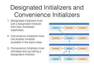 Designated Initializers and
Convenience Initializers
1. Designated initializers must
call a designated initializer
from their immediate
superclass.
2. Convenience initializers must
call another initializer
available in the same class.
3. Convenience initializers must
ultimately end up calling a
designated initializer.
 