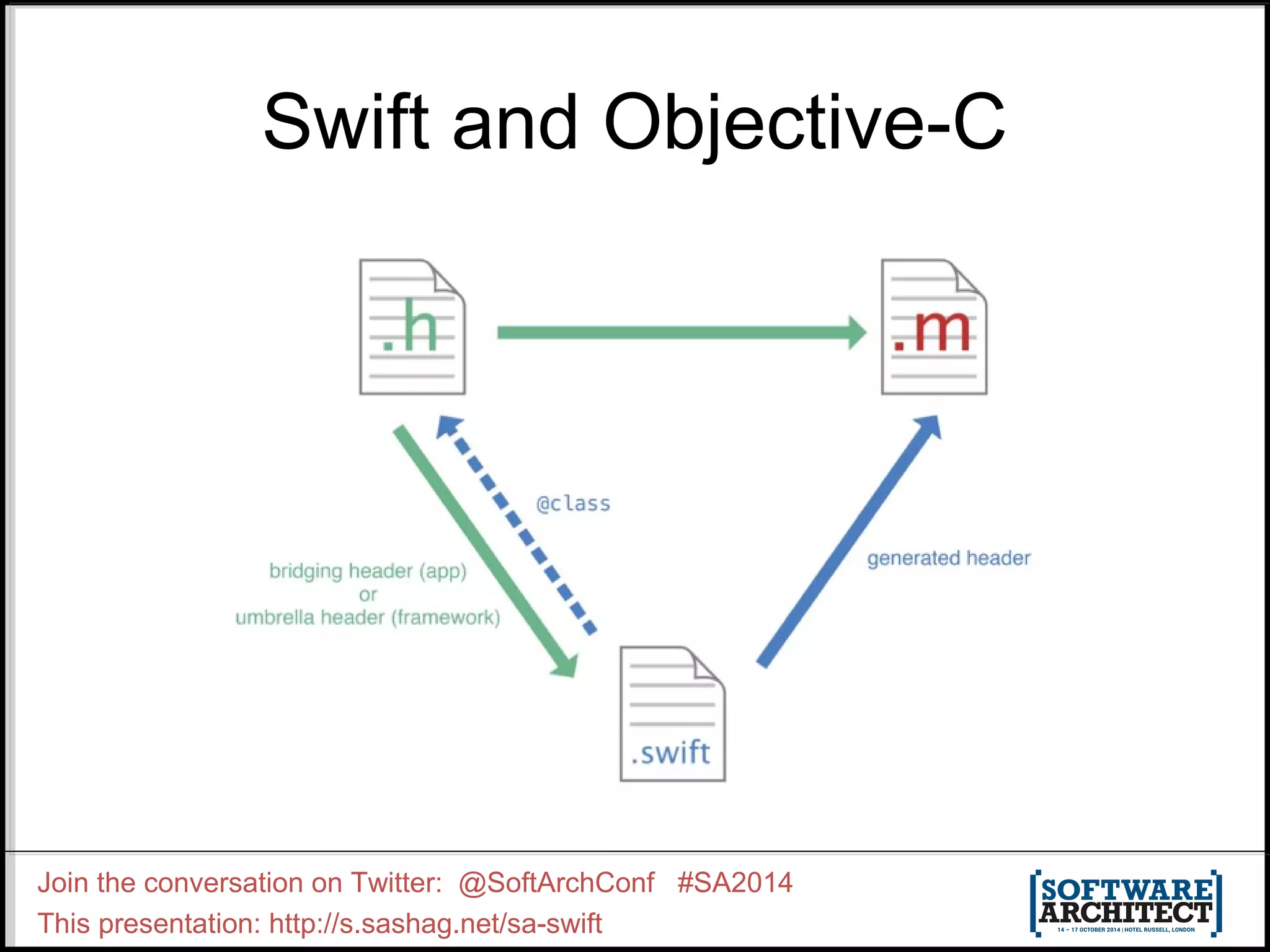 Swift and Objective-C Join the conversation on Twitter: @SoftArchConf #SA2014 This presentation: http://s.sashag.net/sa-swift 