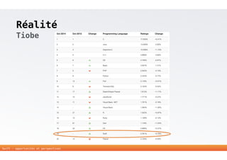 Réalité 
24 
Tiobe 
Swift - opportunités et perspectives 
 