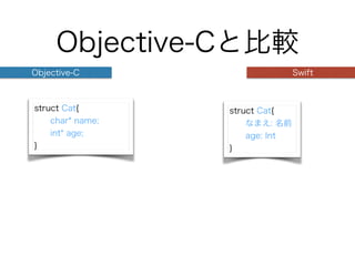 Objective-Cȱ^
SwiftObjective-C
struct Cat{
char* name;
int* age;
}
struct Cat{
ʤޤ: ǰ
age: Int
}
 
