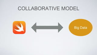 COLLABORATIVE MODEL
Big Data
 